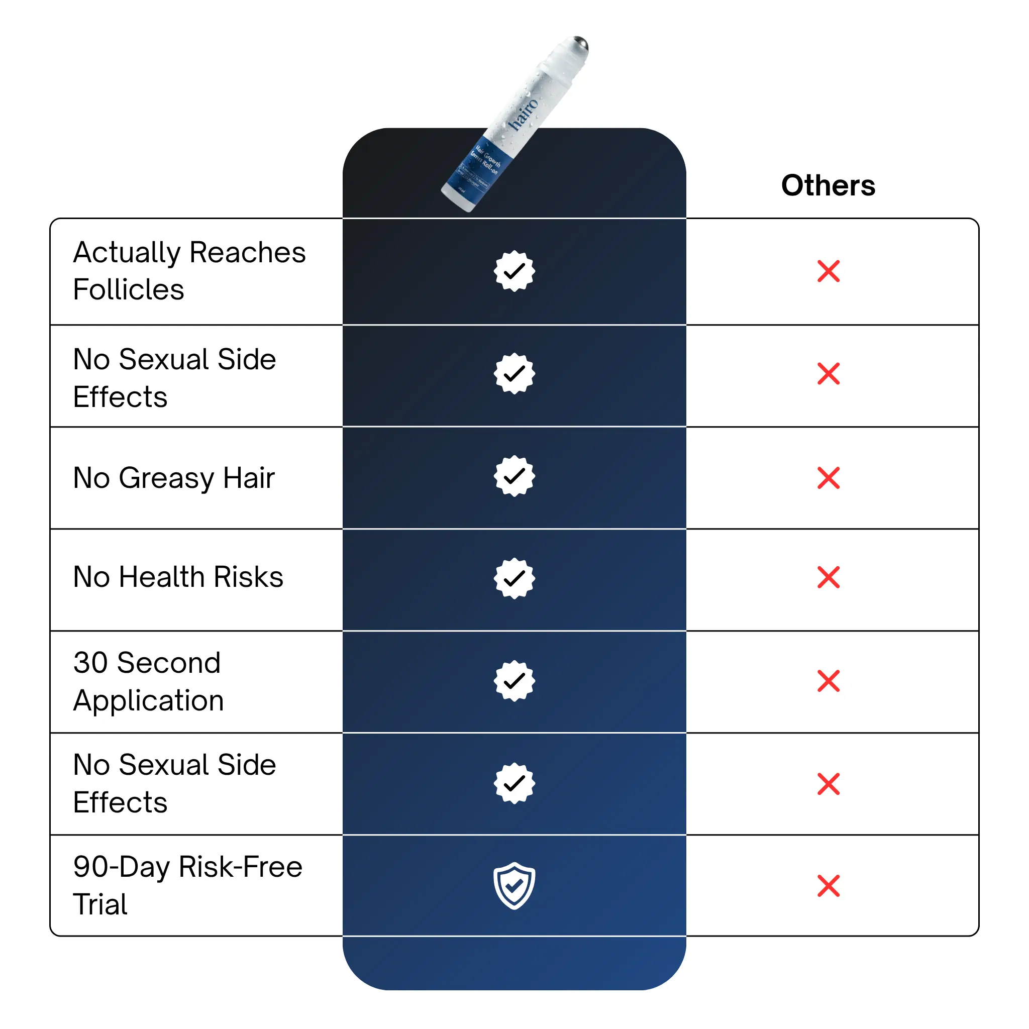 Advanced Hair Growth Roll-On Serum - Image 6
