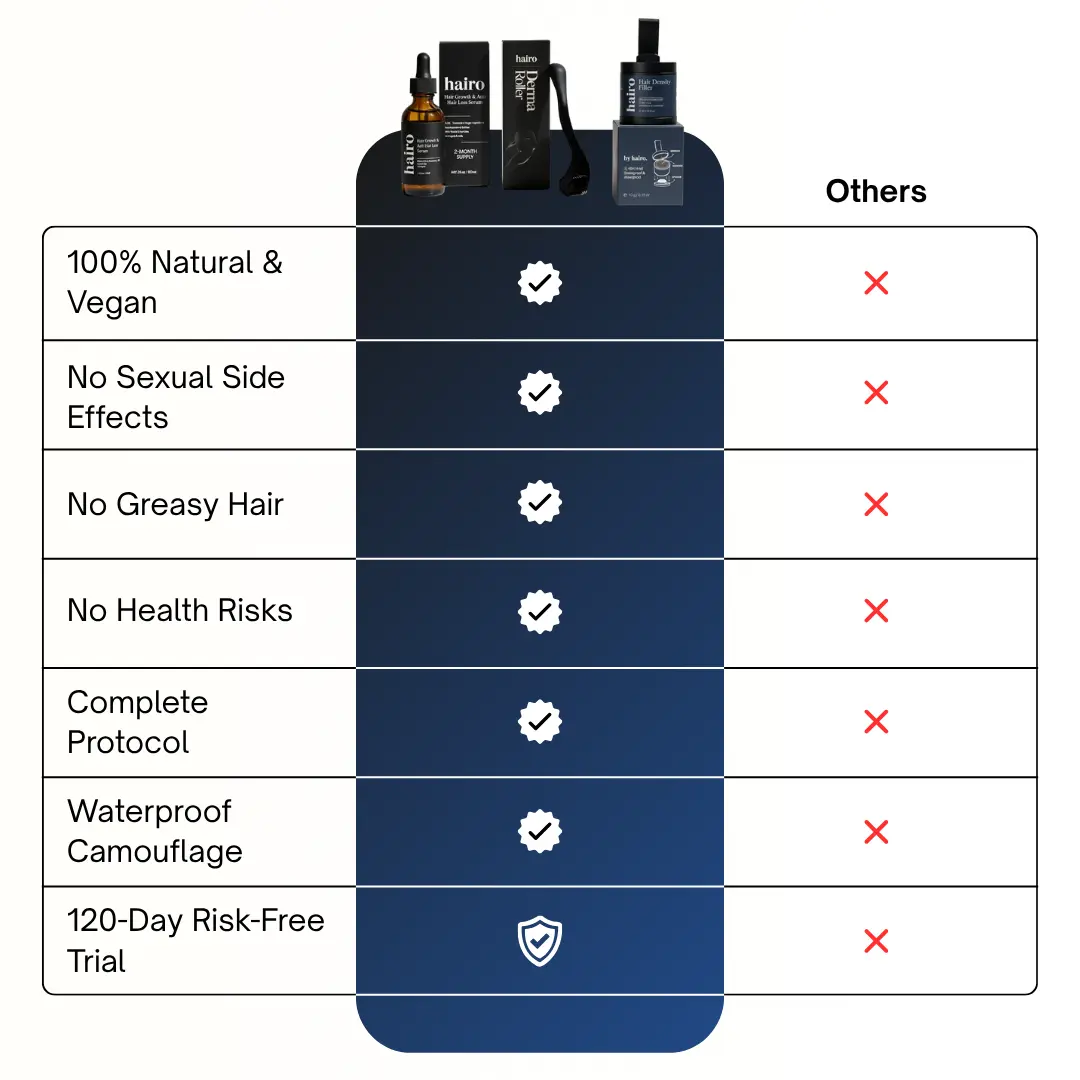 Full Pack | Hair Filler + Serum + Derma Roller - Image 8